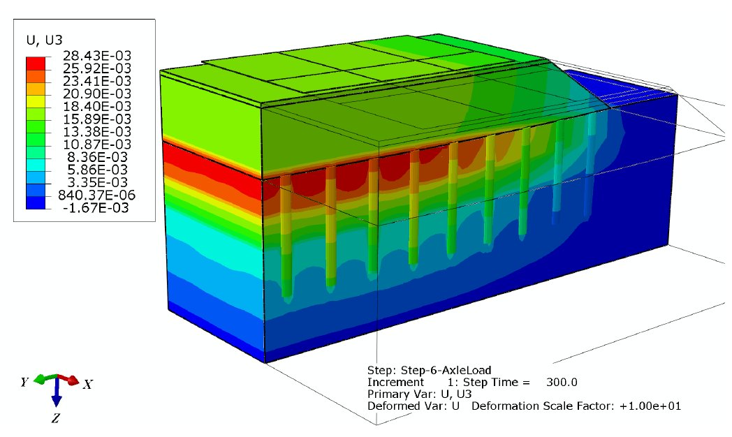 Contour plot of vertical displacement after 3 years of road embankment settlement (service life). FEM model with soil improvement by DSM columns. Model cross-section view.